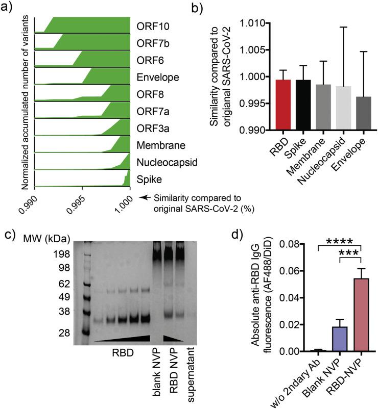 https://cdn.ncbi.nlm.nih.gov/pmc/blobs/ebe8/7749995/b73b994cc353/gr6_lrg.jpg