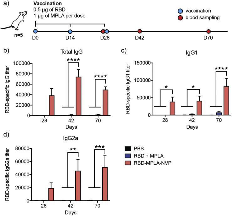 https://cdn.ncbi.nlm.nih.gov/pmc/blobs/ebe8/7749995/ddffca21c13b/gr7_lrg.jpg