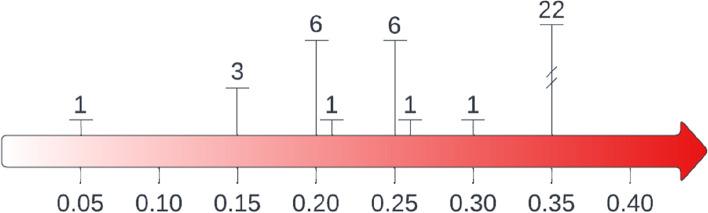 https://cdn.ncbi.nlm.nih.gov/pmc/blobs/ebe9/10236730/3b6d55c22cde/12885_2023_10933_Fig2_HTML.jpg