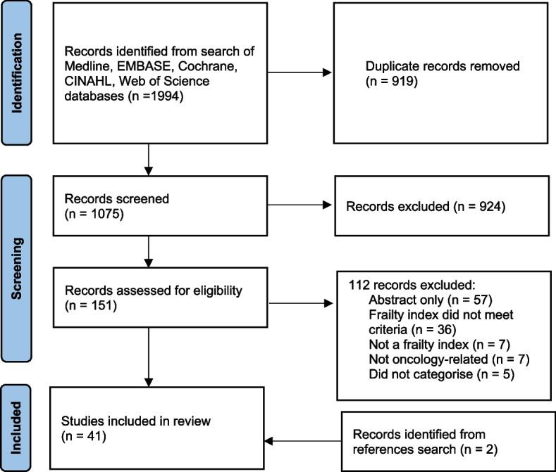 https://cdn.ncbi.nlm.nih.gov/pmc/blobs/ebe9/10236730/a9f272ed4785/12885_2023_10933_Fig1_HTML.jpg