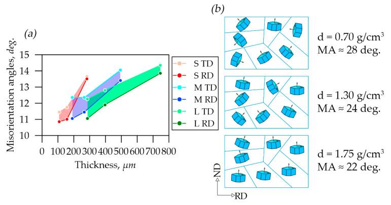 https://cdn.ncbi.nlm.nih.gov/pmc/blobs/ebe9/11243072/4cb28ebb7bff/nanomaterials-14-01162-g011.jpg