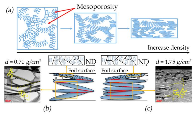 https://cdn.ncbi.nlm.nih.gov/pmc/blobs/ebe9/11243072/7e563f6c949a/nanomaterials-14-01162-g008.jpg