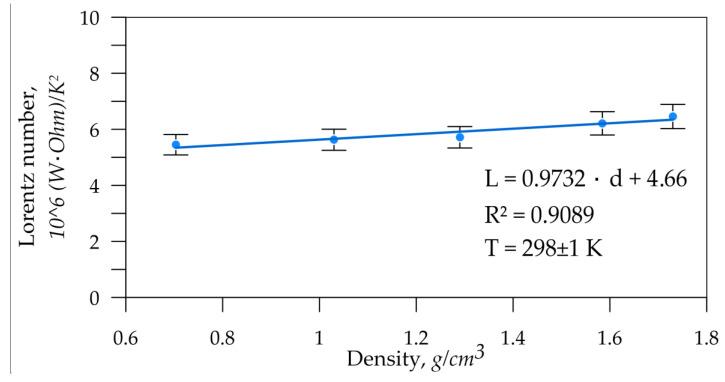 https://cdn.ncbi.nlm.nih.gov/pmc/blobs/ebe9/11243072/f4daa520f564/nanomaterials-14-01162-g007.jpg