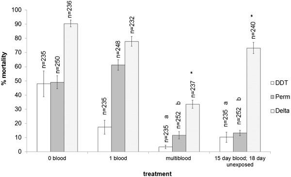 https://cdn.ncbi.nlm.nih.gov/pmc/blobs/ebe9/4161849/6d0d4cb16cb9/13071_2014_1580_Fig3_HTML.jpg