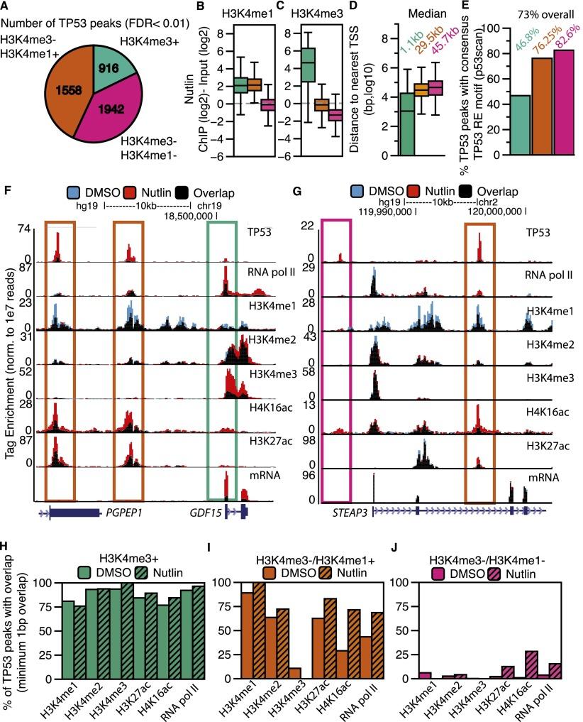 https://cdn.ncbi.nlm.nih.gov/pmc/blobs/ebe9/4315292/9ab524a1f734/179fig2.jpg