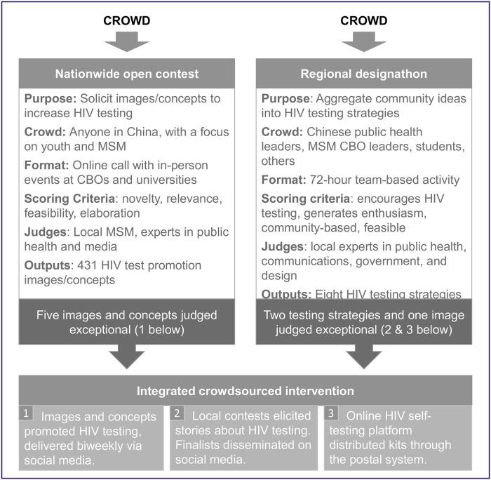 https://cdn.ncbi.nlm.nih.gov/pmc/blobs/ebe9/6112627/85f0a9fc8192/pmed.1002645.g001.jpg