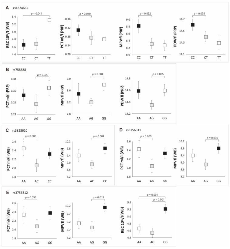https://cdn.ncbi.nlm.nih.gov/pmc/blobs/ebe9/9657684/3d256cb4df88/jcm-11-06362-g003.jpg