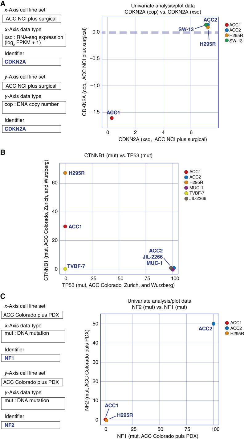 https://cdn.ncbi.nlm.nih.gov/pmc/blobs/ebea/11389377/61ab0df4c791/crc-24-0100_f6.jpg
