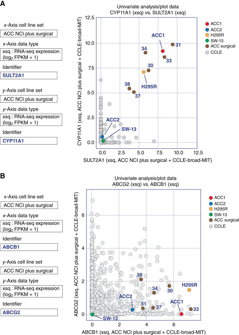 https://cdn.ncbi.nlm.nih.gov/pmc/blobs/ebea/11389377/8018d99638ac/crc-24-0100_f2.jpg