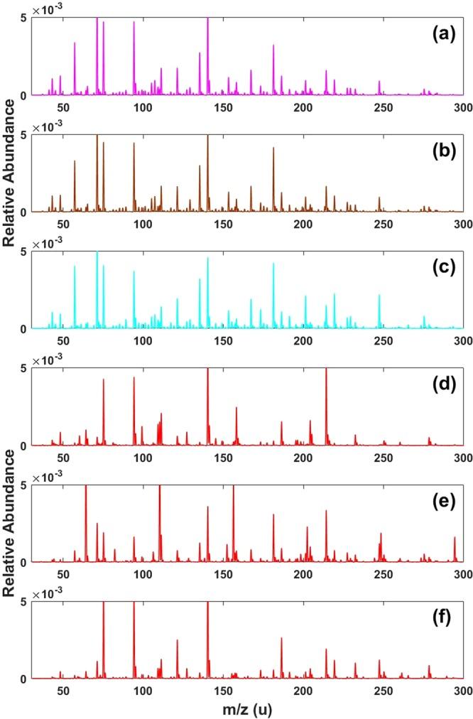 https://cdn.ncbi.nlm.nih.gov/pmc/blobs/ebea/6541643/38ee05c37d7a/41598_2019_44456_Fig2_HTML.jpg