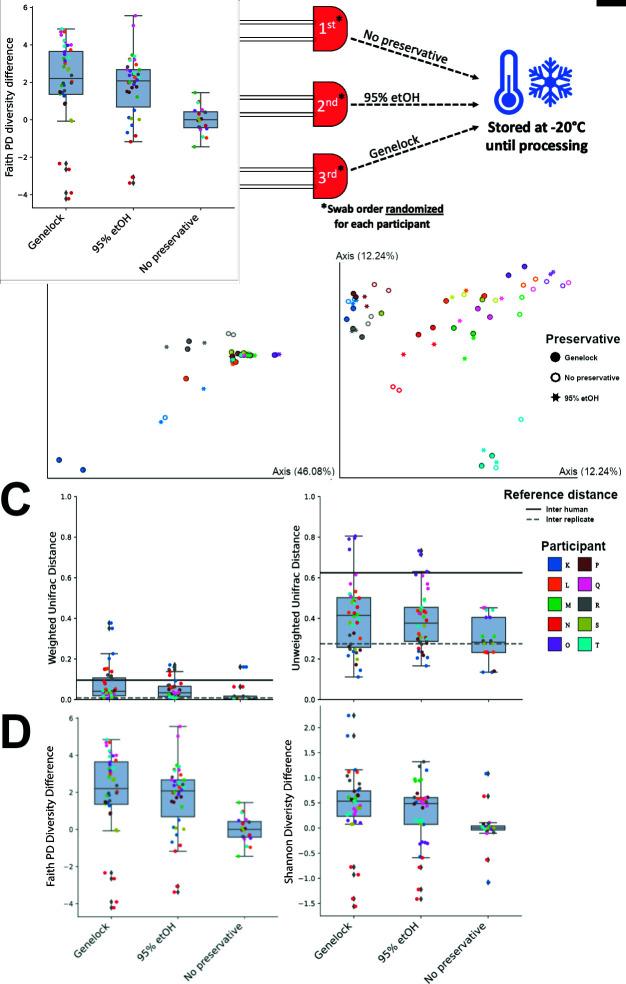 https://cdn.ncbi.nlm.nih.gov/pmc/blobs/ebeb/10783137/a00a570dae34/spectrum.03712-23.f001.jpg