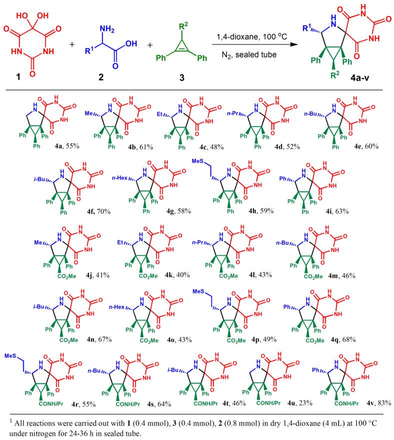 https://cdn.ncbi.nlm.nih.gov/pmc/blobs/ebec/9506420/59a652c1782f/ijms-23-10759-sch001.jpg
