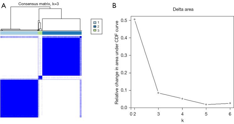 https://cdn.ncbi.nlm.nih.gov/pmc/blobs/ebed/11384472/8a108137e17c/tlcr-13-08-1794-f2.jpg