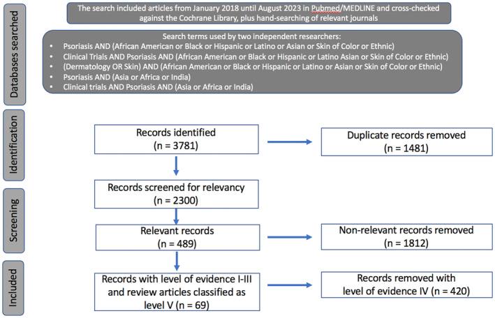 https://cdn.ncbi.nlm.nih.gov/pmc/blobs/ebed/11931096/d79d034b3cea/IJD-64-667-g001.jpg