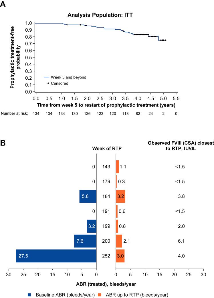 https://cdn.ncbi.nlm.nih.gov/pmc/blobs/ebf0/11647608/12ce462d4a00/gr3.jpg