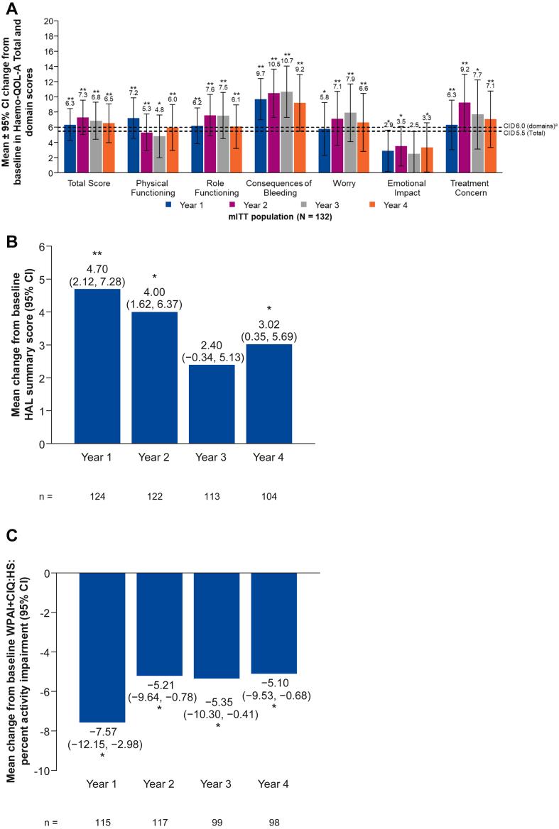 https://cdn.ncbi.nlm.nih.gov/pmc/blobs/ebf0/11647608/616c9145b6b3/gr4.jpg