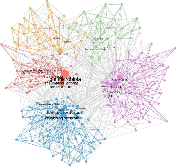 https://cdn.ncbi.nlm.nih.gov/pmc/blobs/ebf0/9870327/144945642083/fmicb-13-1074003-g004.jpg