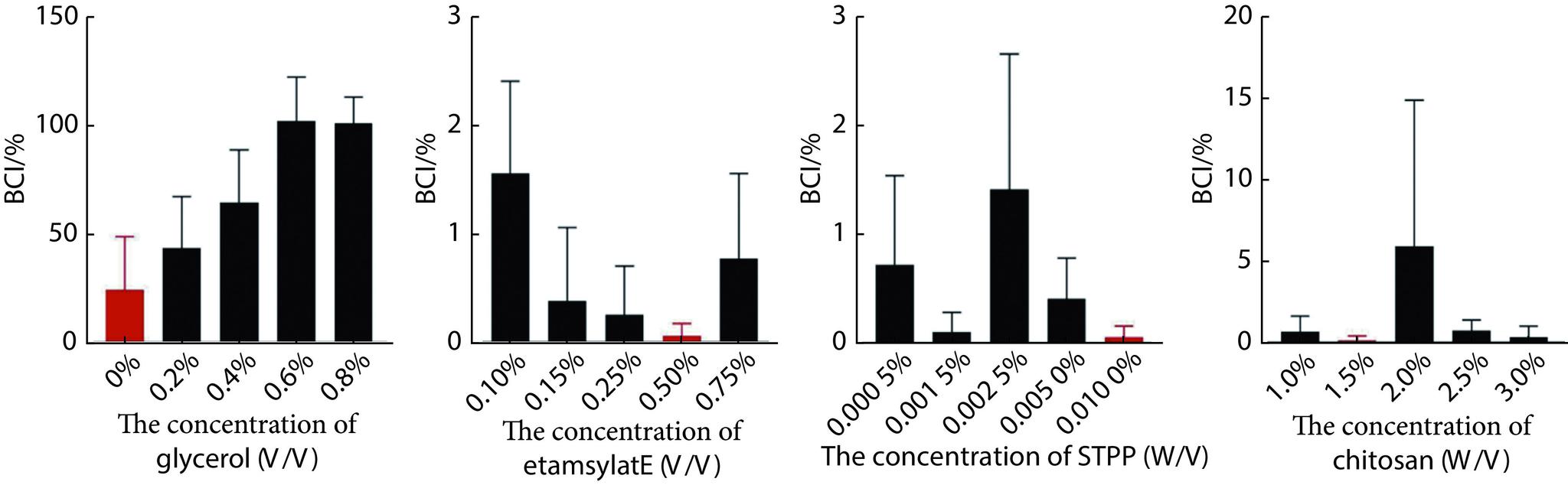 https://cdn.ncbi.nlm.nih.gov/pmc/blobs/ebf1/10839500/4cfc21391fcf/scdxxbyxb-55-1-190-1.jpg