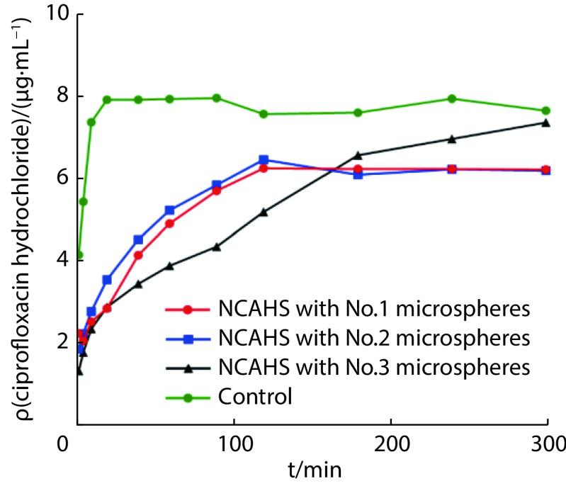 https://cdn.ncbi.nlm.nih.gov/pmc/blobs/ebf1/10839500/6eda59ba8658/scdxxbyxb-55-1-190-2.jpg