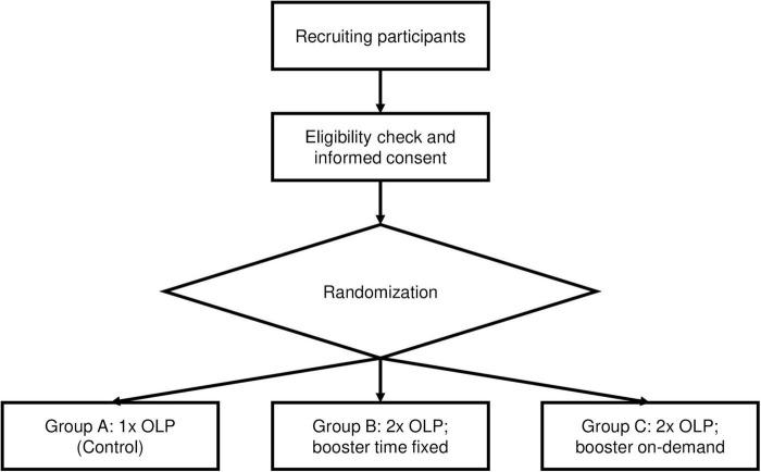 https://cdn.ncbi.nlm.nih.gov/pmc/blobs/ebf2/10900763/4f36ca44f04f/fmed-11-1238878-g002.jpg
