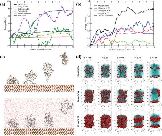 https://cdn.ncbi.nlm.nih.gov/pmc/blobs/ebf2/11657047/f91ad0ee62c2/SMLL-20-2405299-g015.jpg