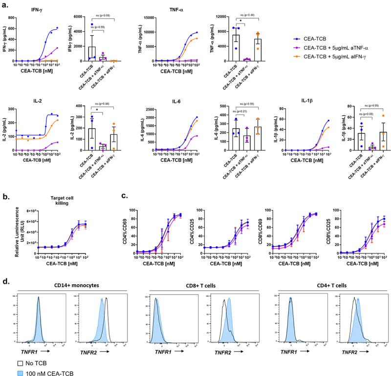 https://cdn.ncbi.nlm.nih.gov/pmc/blobs/ebf3/8855852/6cc1f39d3837/KONI_A_2039432_F0004_OC.jpg