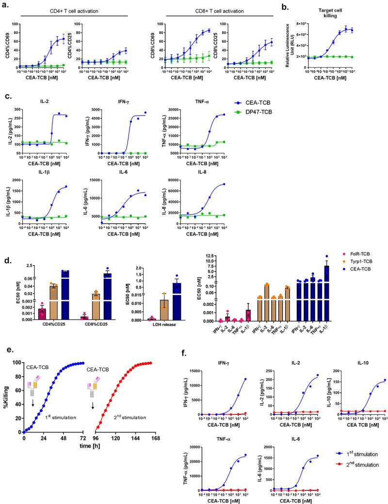 https://cdn.ncbi.nlm.nih.gov/pmc/blobs/ebf3/8855852/b27a2be73819/KONI_A_2039432_F0001_OC.jpg