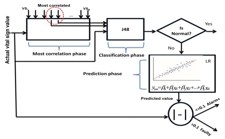 https://cdn.ncbi.nlm.nih.gov/pmc/blobs/ebf5/9371421/d822227585f9/sensors-22-05893-g003.jpg