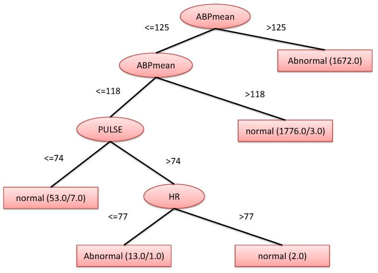 https://cdn.ncbi.nlm.nih.gov/pmc/blobs/ebf5/9371421/e746fdf41699/sensors-22-05893-g007.jpg