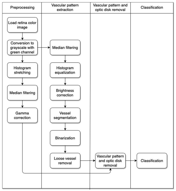 https://cdn.ncbi.nlm.nih.gov/pmc/blobs/ebf8/6387053/53c0b492aeec/sensors-19-00695-g003.jpg