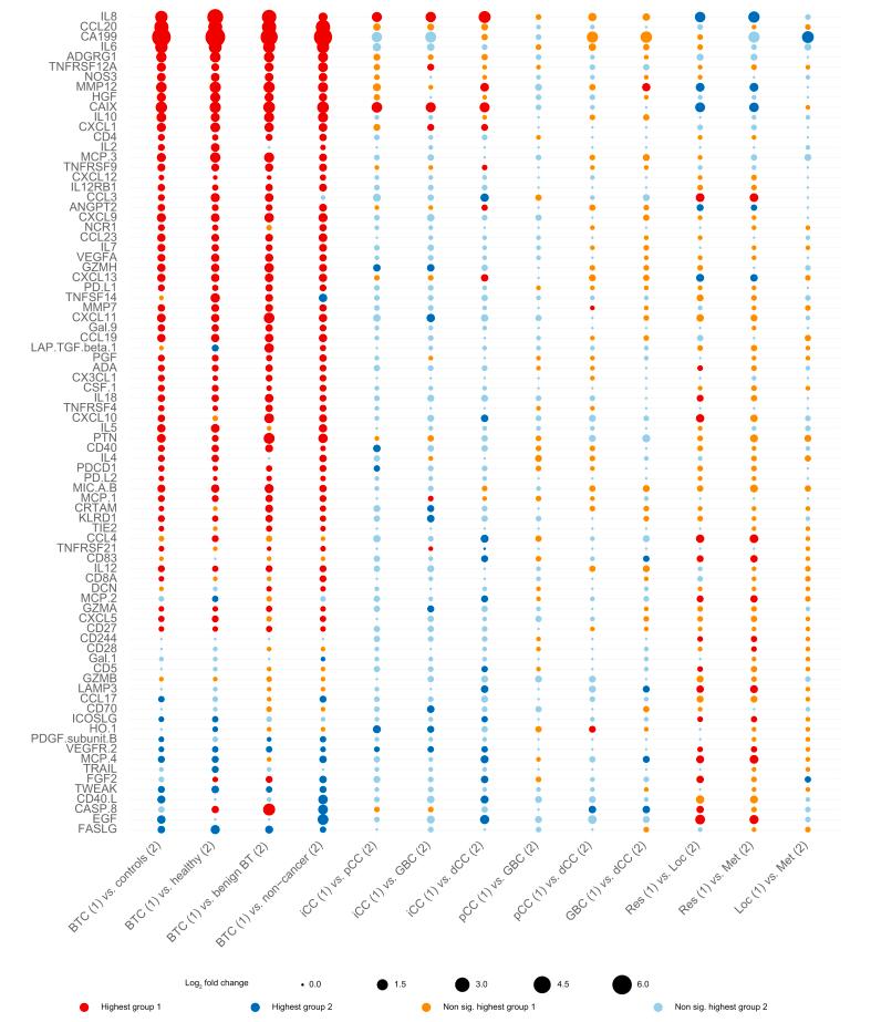 https://cdn.ncbi.nlm.nih.gov/pmc/blobs/ebf8/9867981/6a76441d20c1/gr3.jpg