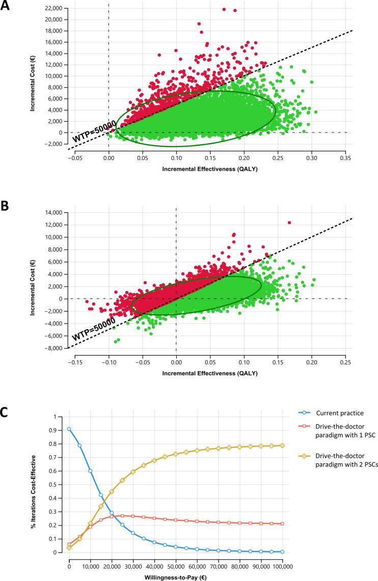 https://cdn.ncbi.nlm.nih.gov/pmc/blobs/ebfd/11956349/ba58d274b765/bmjopen-15-3-g002.jpg