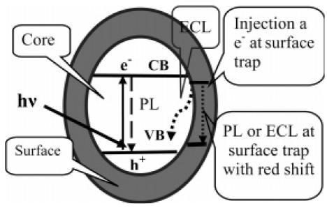 https://cdn.ncbi.nlm.nih.gov/pmc/blobs/ebfd/3280770/34ef33337317/sensors-09-00674f6.jpg