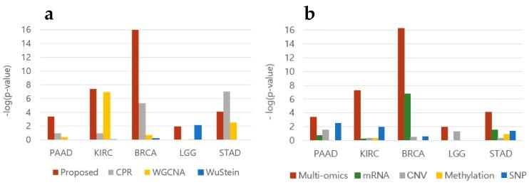 https://cdn.ncbi.nlm.nih.gov/pmc/blobs/ebfd/6210393/d83b5db9920b/genes-09-00478-g004.jpg