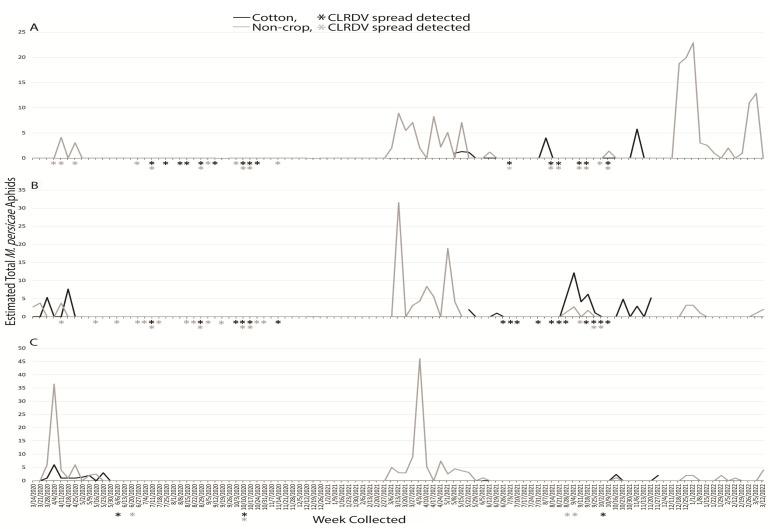 https://cdn.ncbi.nlm.nih.gov/pmc/blobs/ebff/10380835/86d80ec8f60a/insects-14-00604-g006.jpg