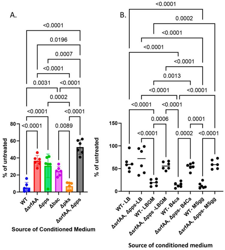 https://cdn.ncbi.nlm.nih.gov/pmc/blobs/ec00/11205451/27be78f1e719/microorganisms-12-01226-g002.jpg