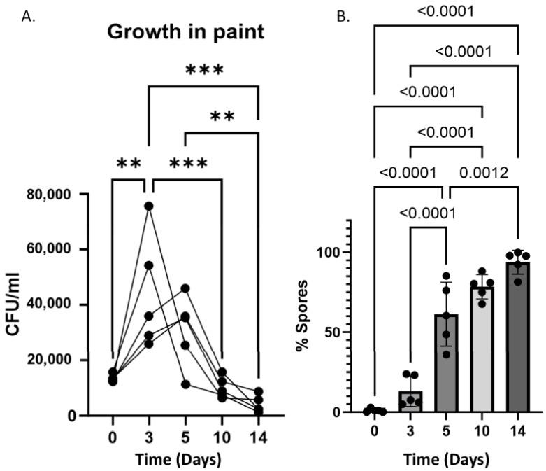 https://cdn.ncbi.nlm.nih.gov/pmc/blobs/ec00/11205451/c54b2dfd4357/microorganisms-12-01226-g005.jpg