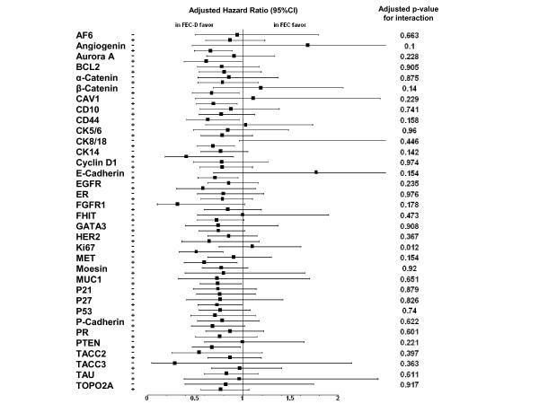 https://cdn.ncbi.nlm.nih.gov/pmc/blobs/ec00/3326551/e166f228d8dd/bcr3051-2.jpg
