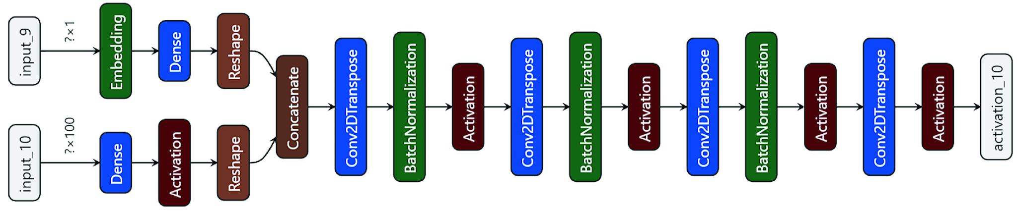 https://cdn.ncbi.nlm.nih.gov/pmc/blobs/ec01/8043420/89d00aa6e473/gupta3-2994762.jpg