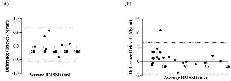 https://cdn.ncbi.nlm.nih.gov/pmc/blobs/ec02/9913118/14221e197125/animals-13-00512-g005.jpg