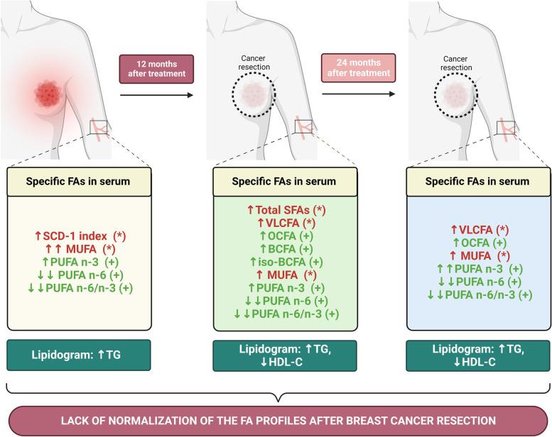 https://cdn.ncbi.nlm.nih.gov/pmc/blobs/ec04/10176817/54ad06f25759/12885_2023_10914_Fig5_HTML.jpg