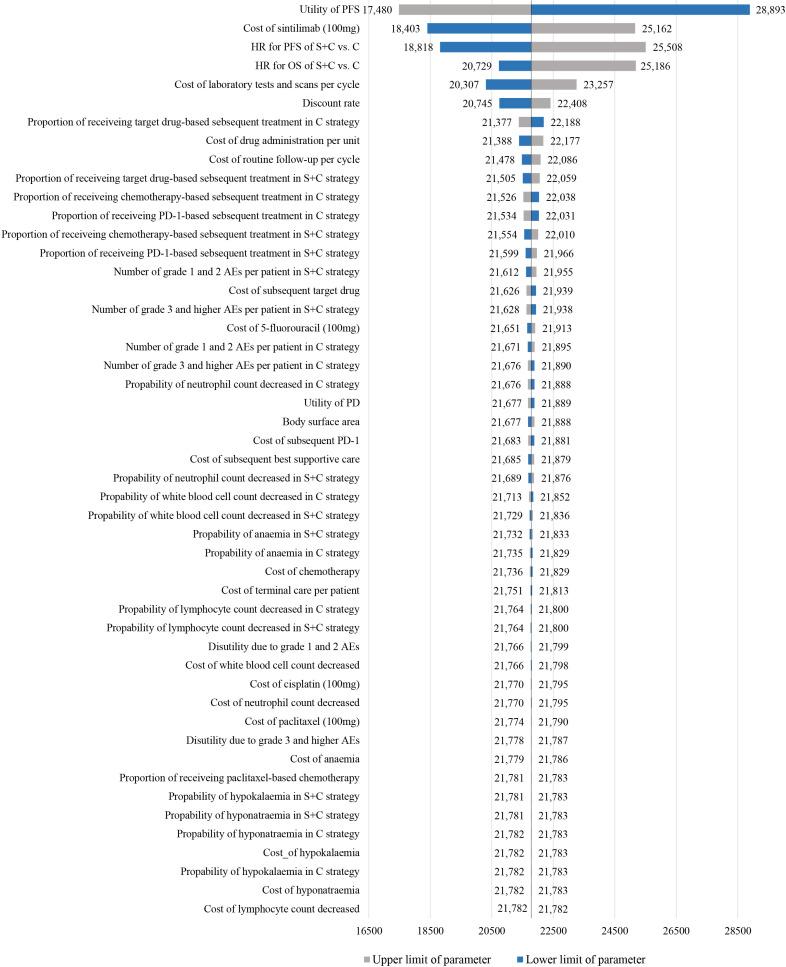 https://cdn.ncbi.nlm.nih.gov/pmc/blobs/ec04/9899904/521512a0c24d/fimmu-14-1092385-g002.jpg
