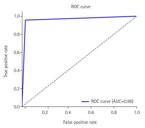 https://cdn.ncbi.nlm.nih.gov/pmc/blobs/ec08/12408458/e1c53b7aa8b5/acc-001425f4.jpg
