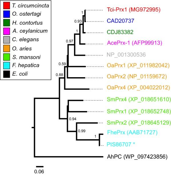https://cdn.ncbi.nlm.nih.gov/pmc/blobs/ec08/6617597/734e0203e74b/13071_2019_3593_Fig3_HTML.jpg