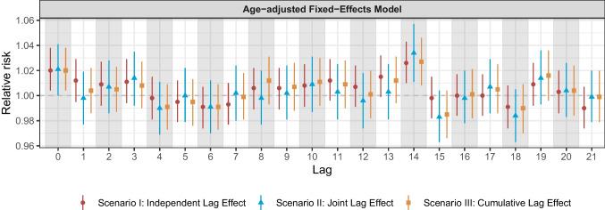 https://cdn.ncbi.nlm.nih.gov/pmc/blobs/ec09/12398449/0cd11587bbd7/44197_2025_459_Fig4_HTML.jpg