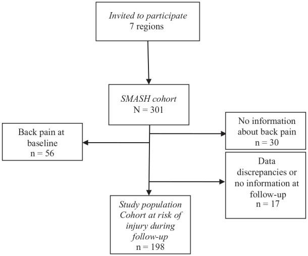 https://cdn.ncbi.nlm.nih.gov/pmc/blobs/ec09/8669925/96012cd253a9/10.1177_19417381211051636-fig1.jpg