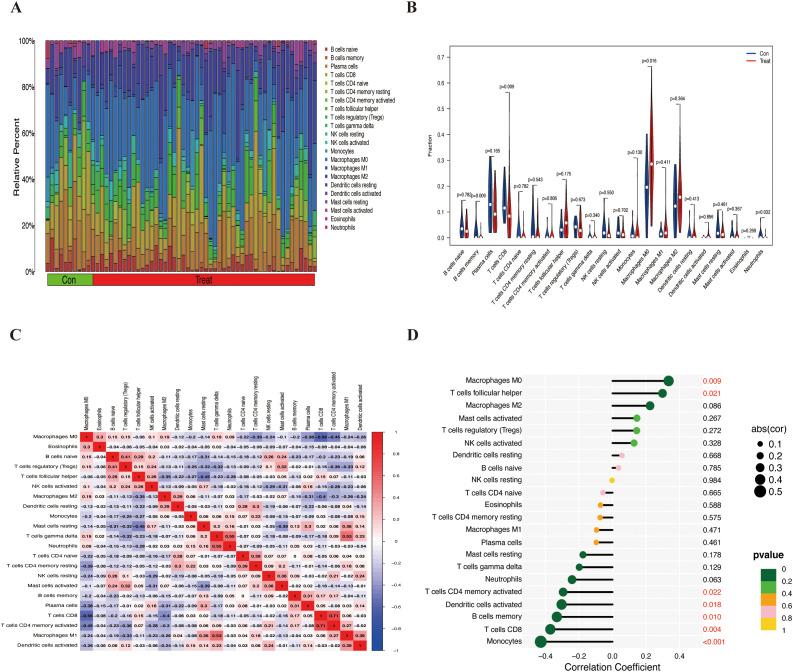 https://cdn.ncbi.nlm.nih.gov/pmc/blobs/ec0c/12006176/577909d033b5/fimmu-16-1449355-g005.jpg