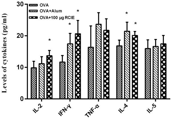 https://cdn.ncbi.nlm.nih.gov/pmc/blobs/ec0c/6966154/bcced22e2cdb/etm-19-02-1175-g02.jpg