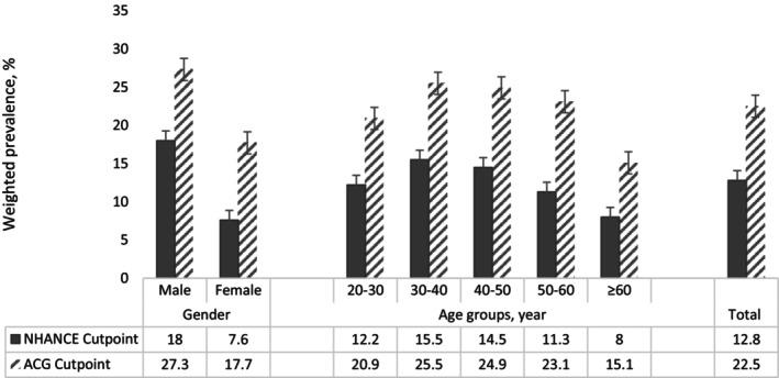 https://cdn.ncbi.nlm.nih.gov/pmc/blobs/ec0e/10431421/b70f8ccb2f74/JCLA-37-e24937-g002.jpg