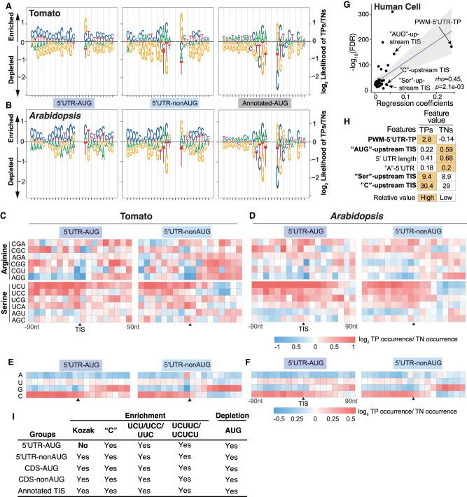 https://cdn.ncbi.nlm.nih.gov/pmc/blobs/ec11/10984385/331b82d84376/272f03.jpg